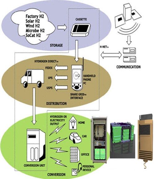 Invention___Technology_Design_By_Scott_D-SuperGuy_6350345.jpg